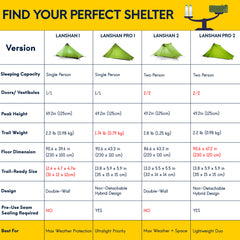 Lanshan 1 Ultralight Tent Backpacking Tents