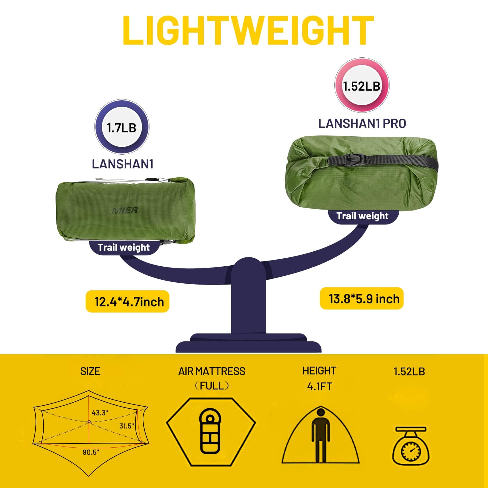 mier lanshan ultralight tent Lanshan 1 Pro Ultralight Backpacking Tent 3-Season