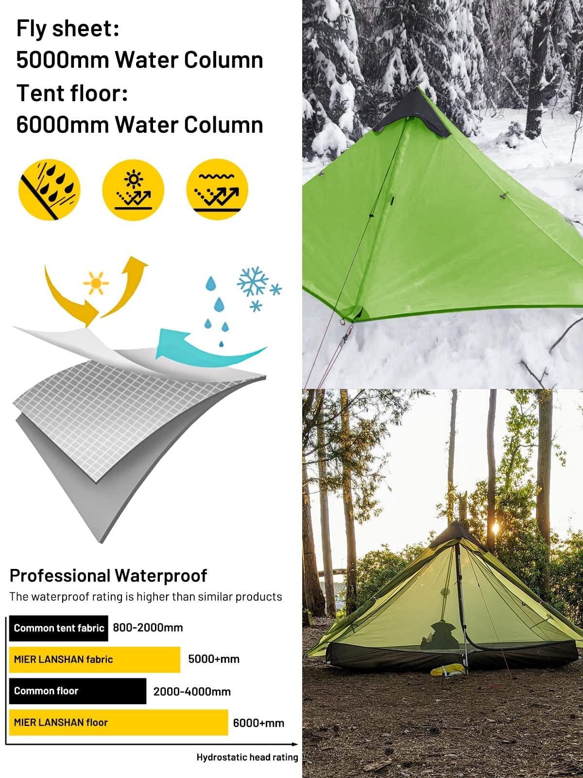 Lanshan 1-Person Ultralight Backpacking Tent 3 Season – Lanshantent
